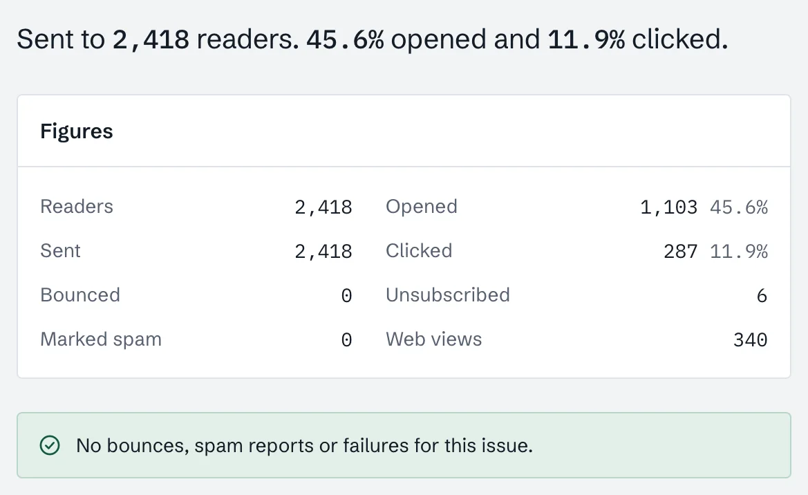 A Kabar campaign report: one line with the sent, opened and clicked figures, then every figure and the problem check